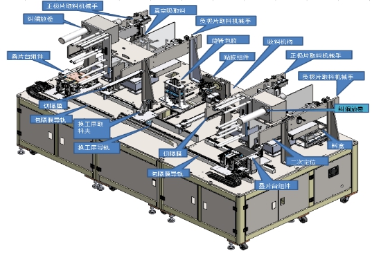 全自動疊片機設備結(jié)構(gòu)示意圖